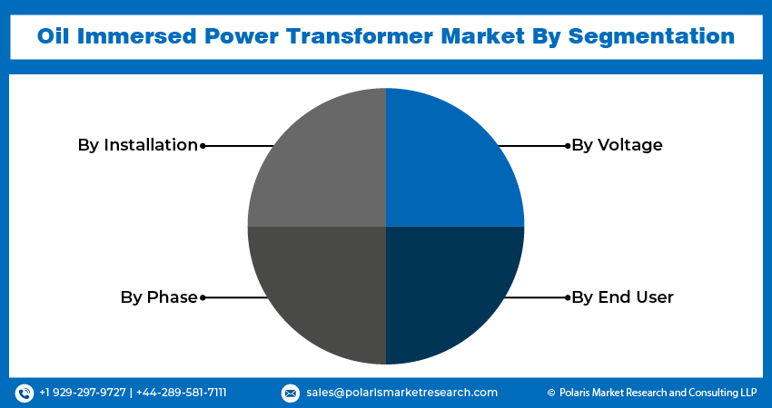 Oil Immersed Power Transformer Seg